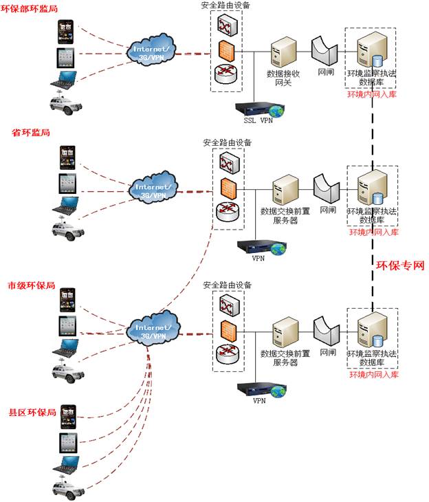 环境移动执法系统