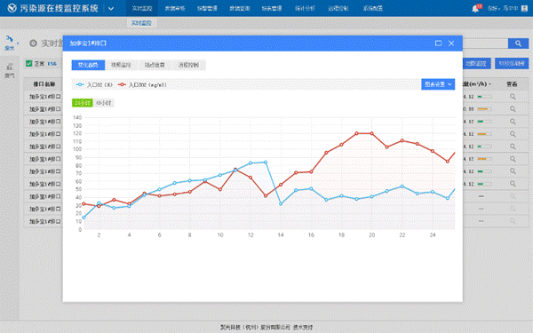 污染源在线监控系统