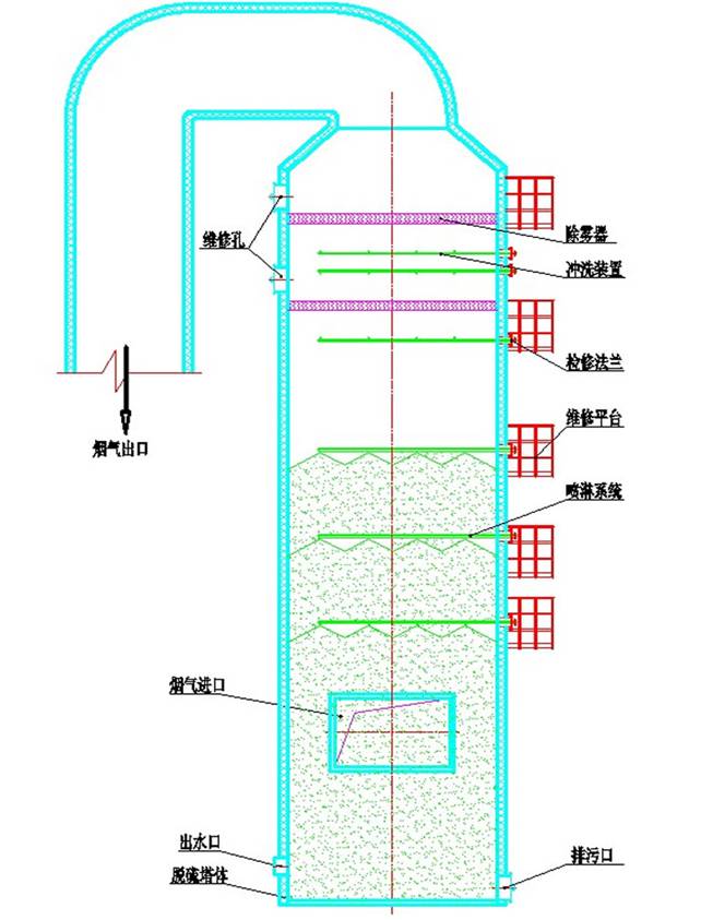 碳钢喷淋脱硫塔