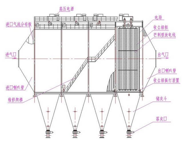 电除尘器