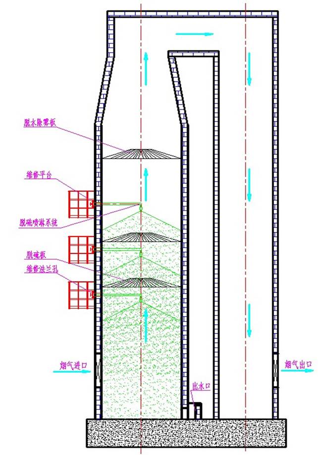 花岗岩旋流脱硫除尘器